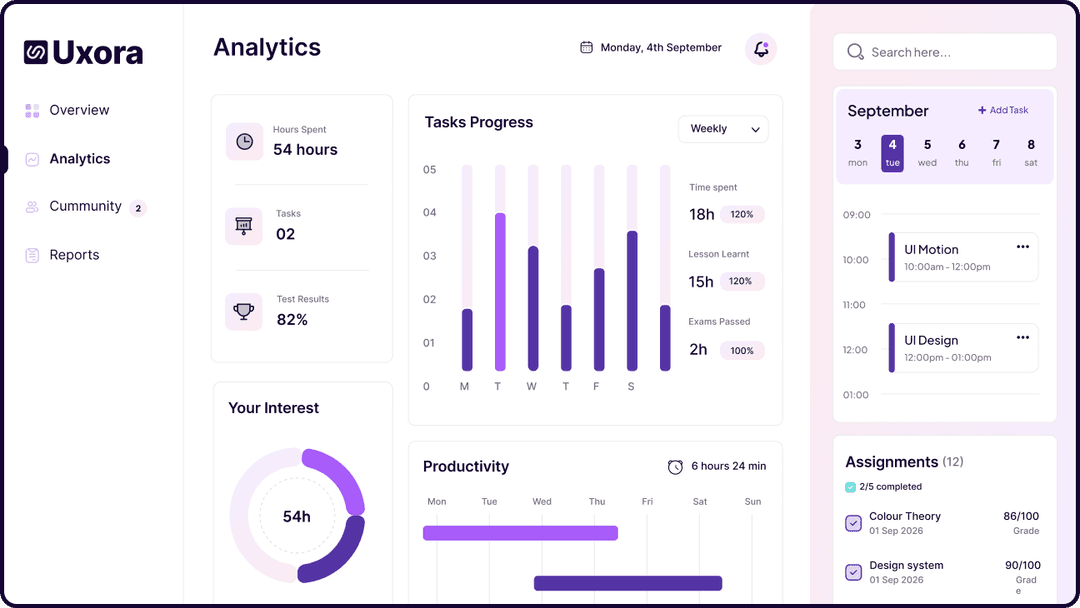 Selify billing dashboard overview